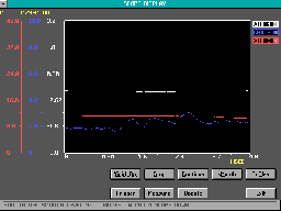 Scope Display